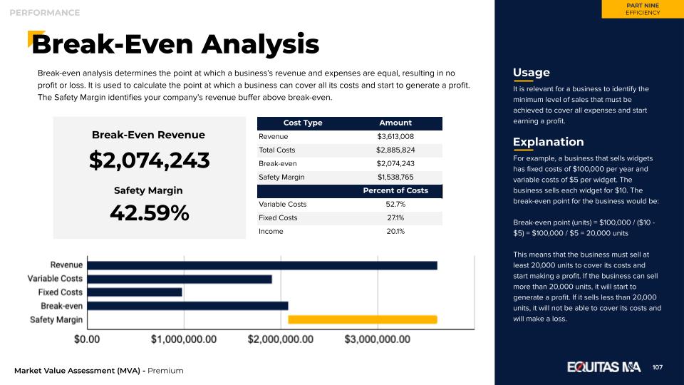 Value Gap - Inside the MVA™ with Equitas Business Brokers.