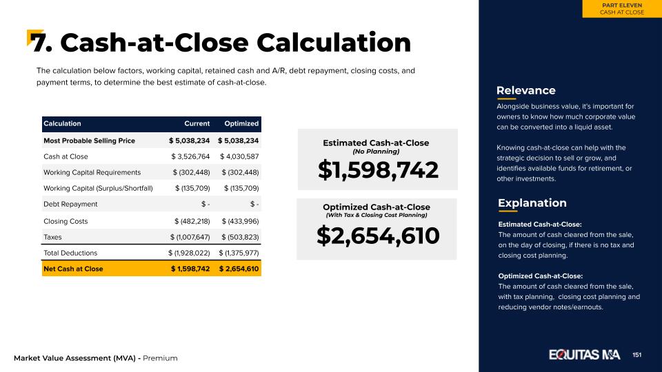 Business Valuations - Inside the MVA™ Cash-at-close Calculation with Equitas Business Brokers.