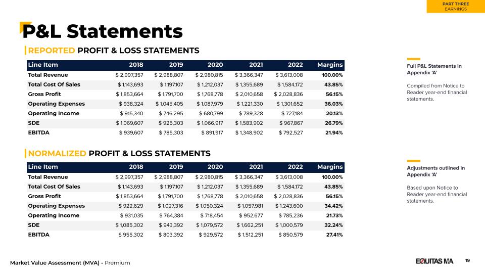 Business Valuations - Inside the MVA™ Earnings with Equitas Business Brokers.