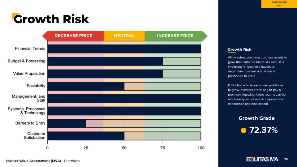 Growth Risk - Inside the MVA™ with Equitas Business Brokers.