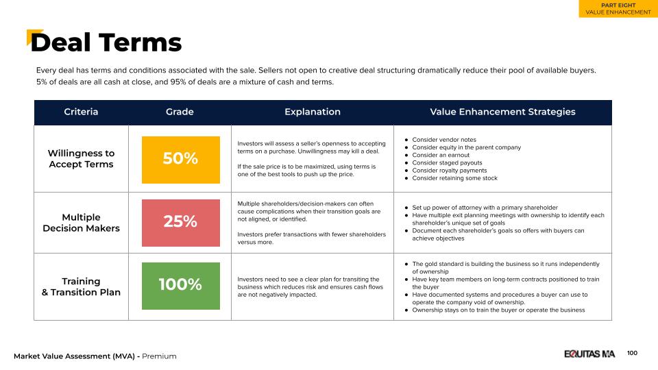 Business Valuations - Inside the MVA™ Value Enhancement and Deal Teams with Equitas Business Brokers.